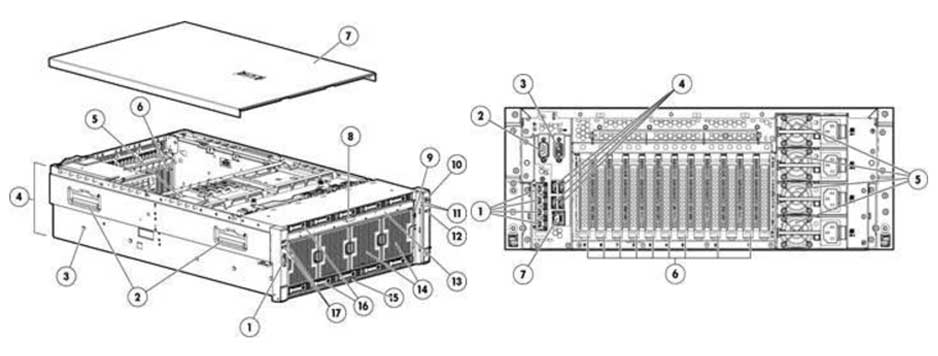 HPE_ProLiant_DL580_Generation8_(Gen8)