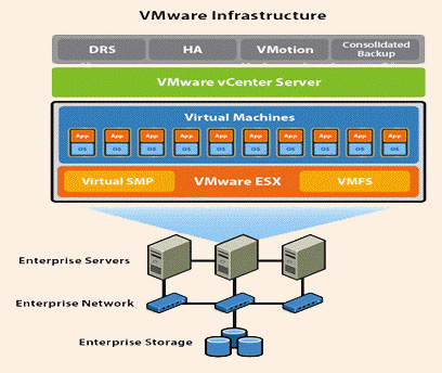 VMware Infrastructure