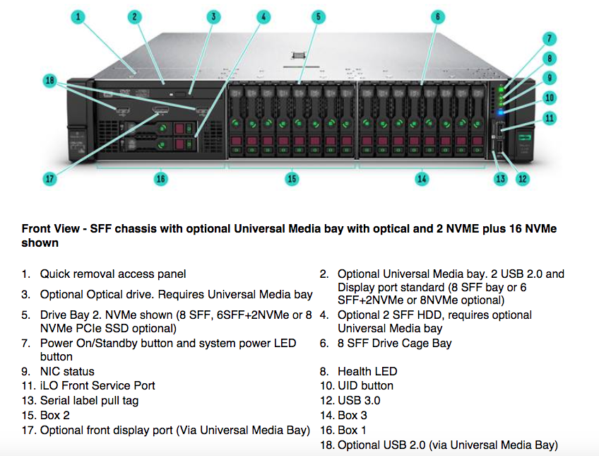 HPE Proliant DL380 G10