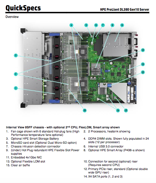 HPE Proliant DL380 G10