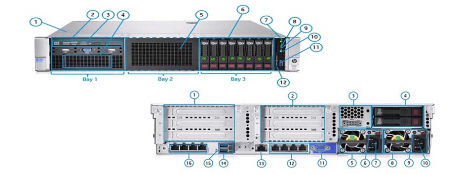 HP_ProLiant_DL380_Generation9_(Gen9)