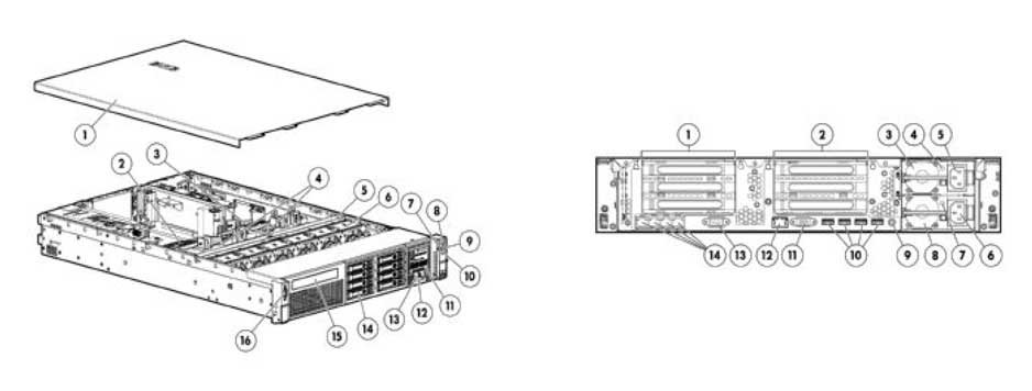 HP-ProLiant-DL380p-Generation-8-(Gen8) HP-ProLiant-DL380p-Generation-8-(Gen8)