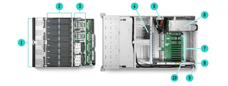 HPE_ProLiant_DL580_Generation9_(Gen9)