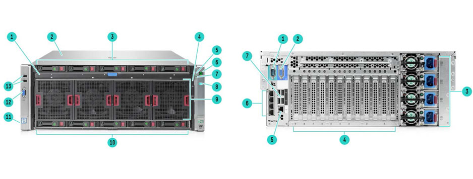 HPE_ProLiant_DL580_Generation9_(Gen9)