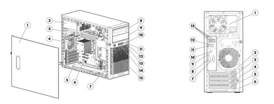 HP ProLiant ML310e Generation 8 (Gen8) HP ProLiant ML310e Generation 8 (Gen8)