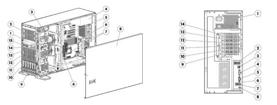 HP ProLiant ML350e Generation 8 (Gen8)